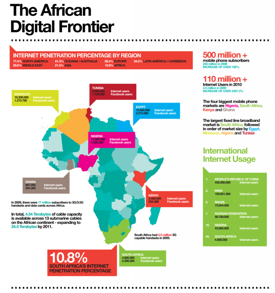africa-digital-frontier